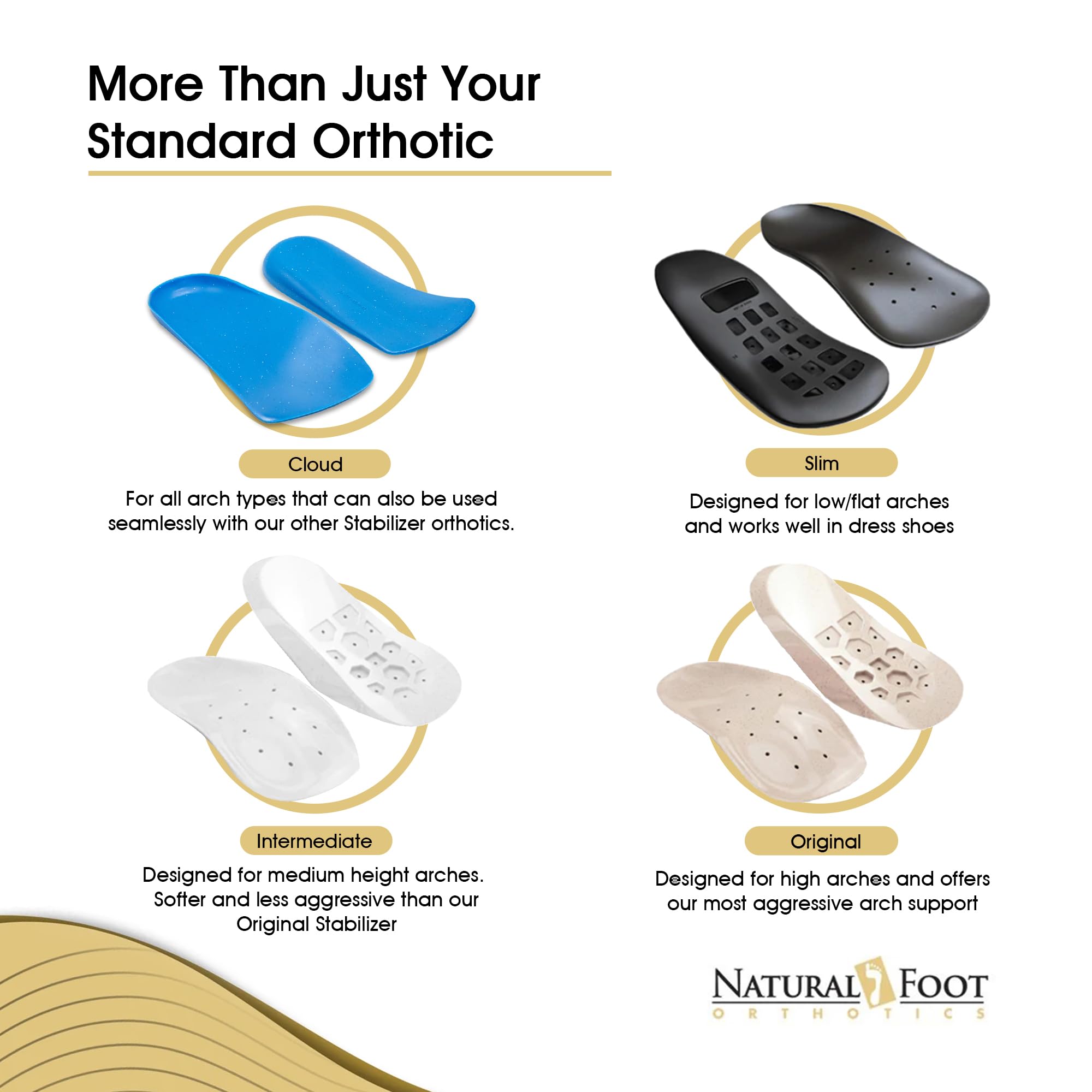 Cloud Rx Firm Orthotic | Insoles Designed for All-Day Comfort