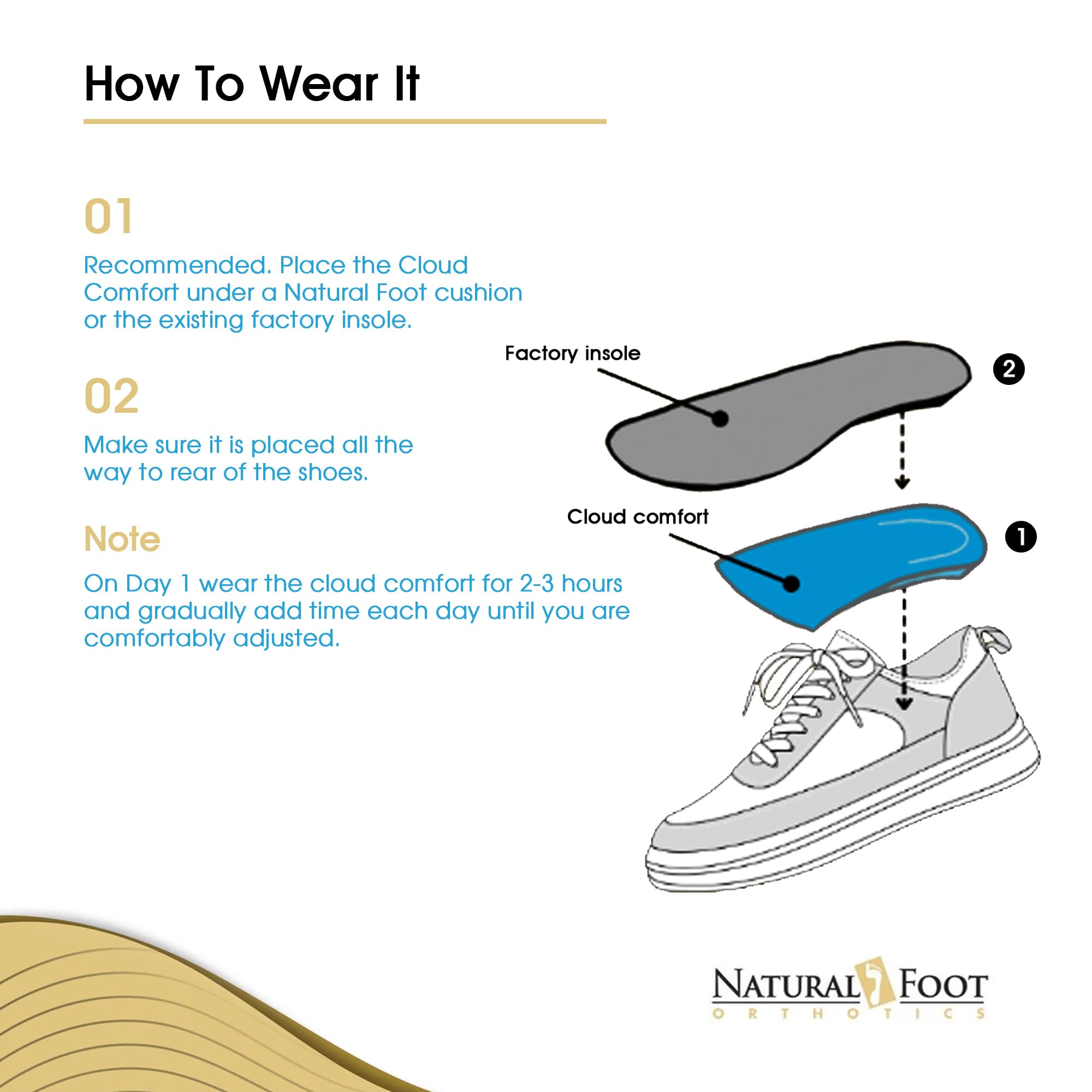 Cloud Rx Firm Orthotic | Insoles Designed for All-Day Comfort