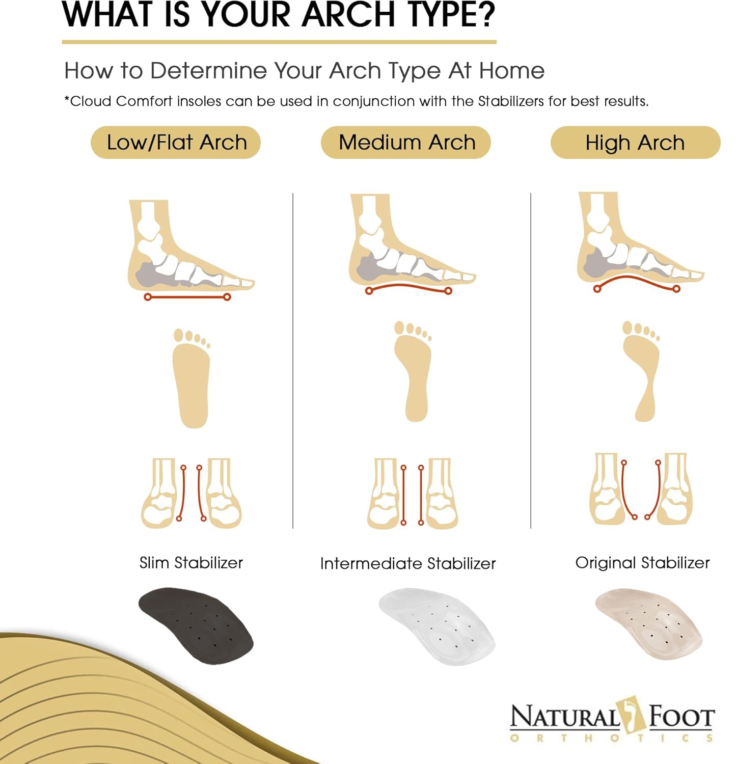 Intermediate Orthotic Stabilizer | Insoles Designed for Medium to High Arches