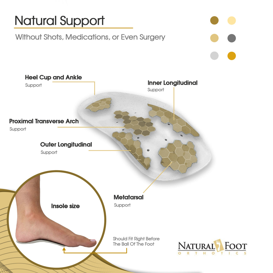 Intermediate Orthotic Stabilizer | Insoles Designed for Medium to High Arches