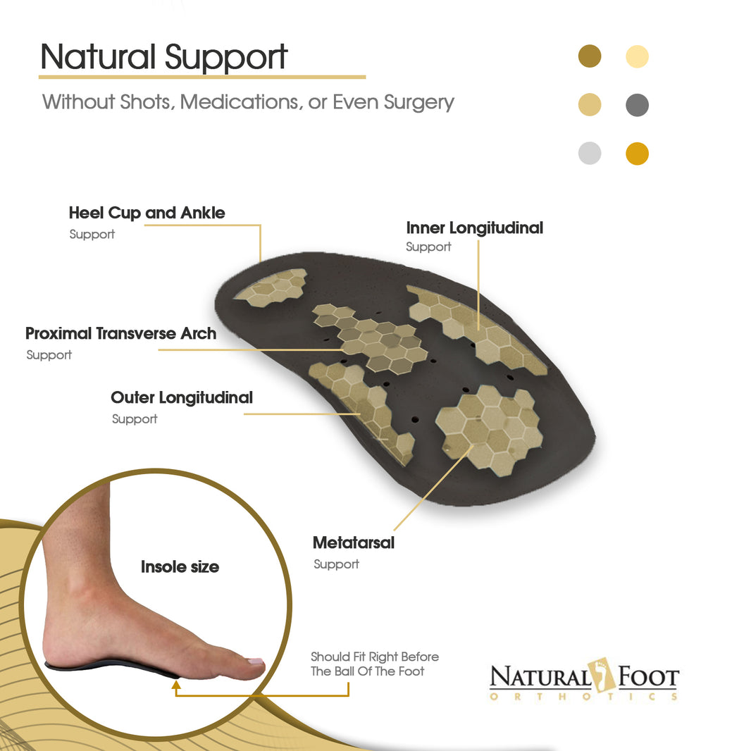 Slim Orthotic Stabilizer | Insoles Designed for Low to Flat Arches