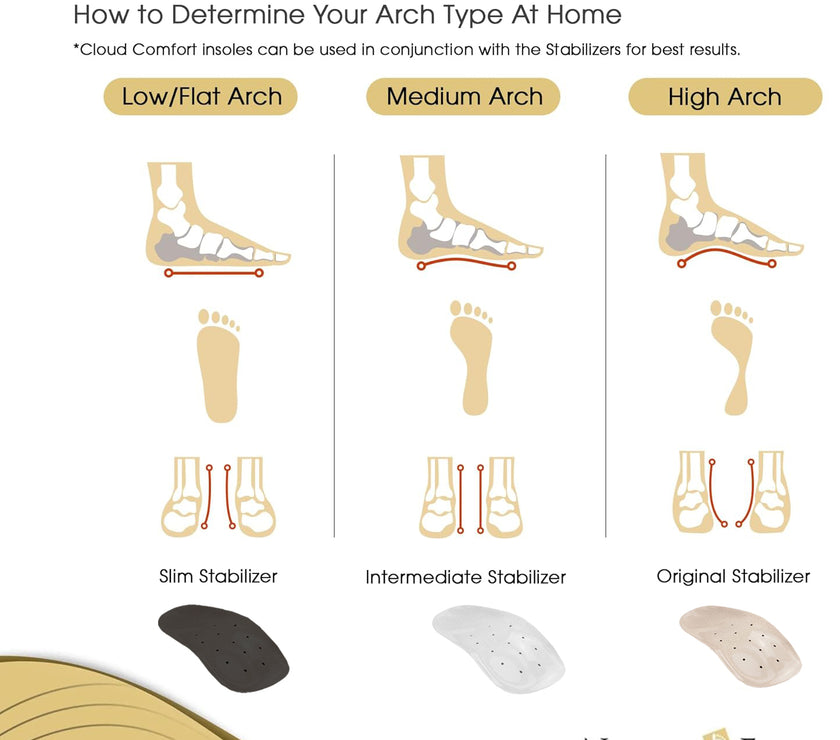 Original Orthotic: High Arch Support Inserts - Natural Foot Orthotics