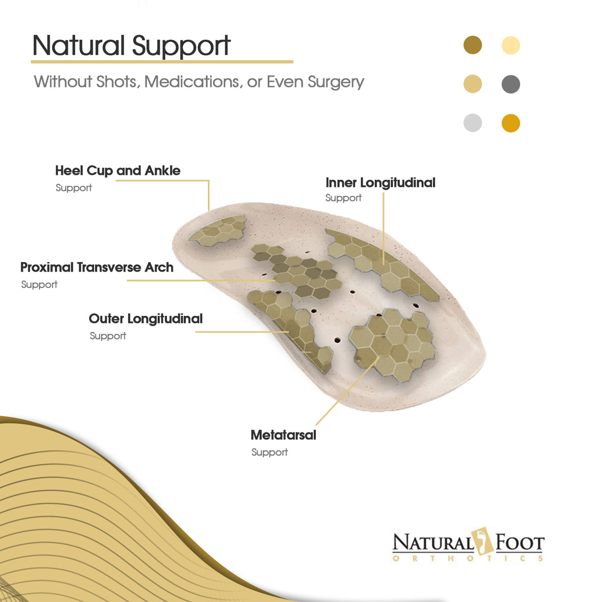 Fashion Orthotic Stabilizers | Designed For Heels and Dress Shoes