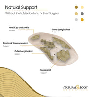 Fashion Orthotic Stabilizers | Designed For Heels and Dress Shoes