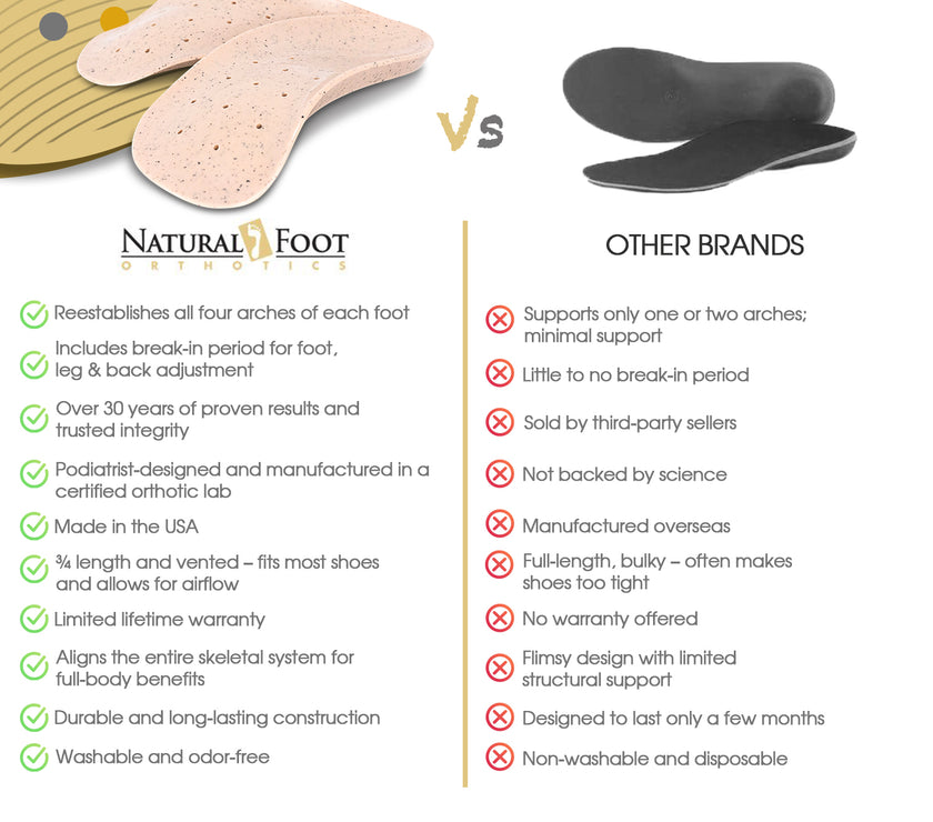 Original Orthotic: High Arch Support Inserts - Natural Foot Orthotics